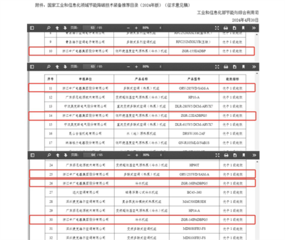 国家级荣誉!中广欧特斯6款产品入选节能降碳技术装备推荐目录