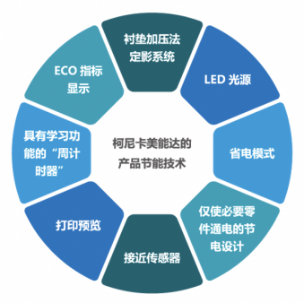 践行可持续发展之道 柯尼卡美能达发布《中国区2020-2021企业社会责任报告》